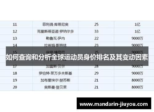 如何查询和分析全球运动员身价排名及其变动因素