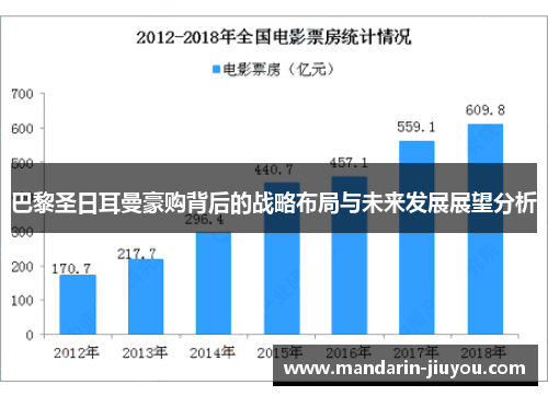 巴黎圣日耳曼豪购背后的战略布局与未来发展展望分析