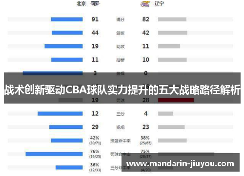 战术创新驱动CBA球队实力提升的五大战略路径解析