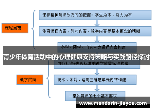青少年体育活动中的心理健康支持策略与实践路径探讨
